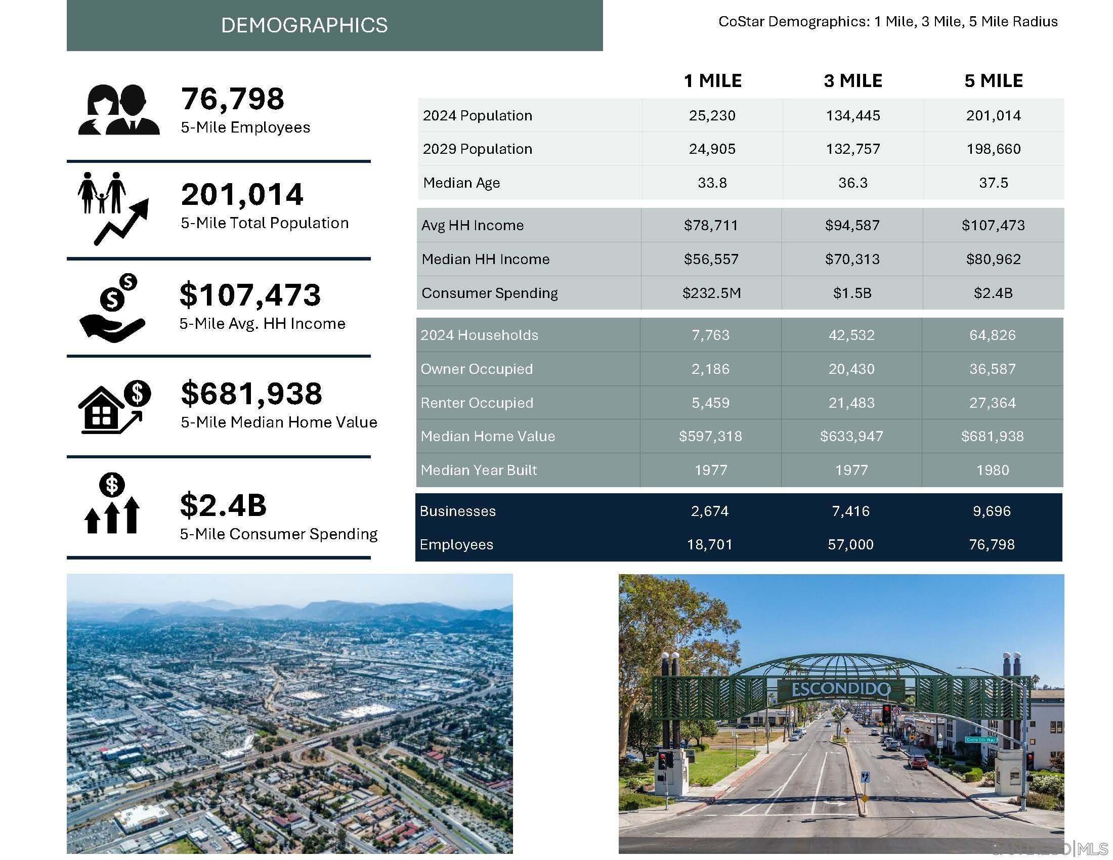 Detail Gallery Image 5 of 7 For 350 W 5th Avenue, Escondido,  CA 92025 - – Beds | – Baths