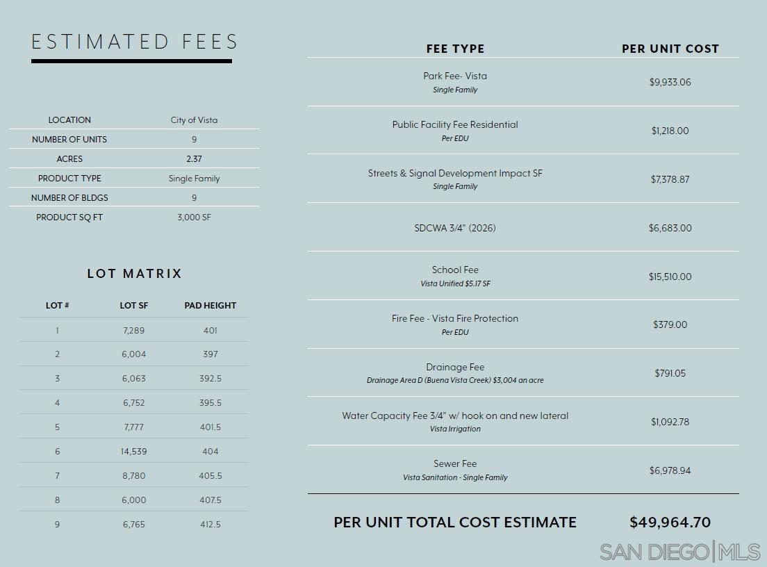 Detail Gallery Image 5 of 10 For , Vista,  CA 92084 - – Beds | – Baths