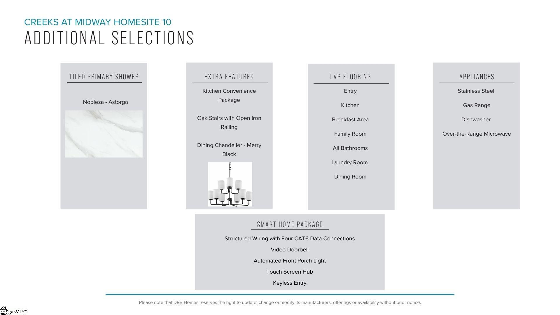 119 Beaverdam Creek Drive, Anderson, SC, 29621