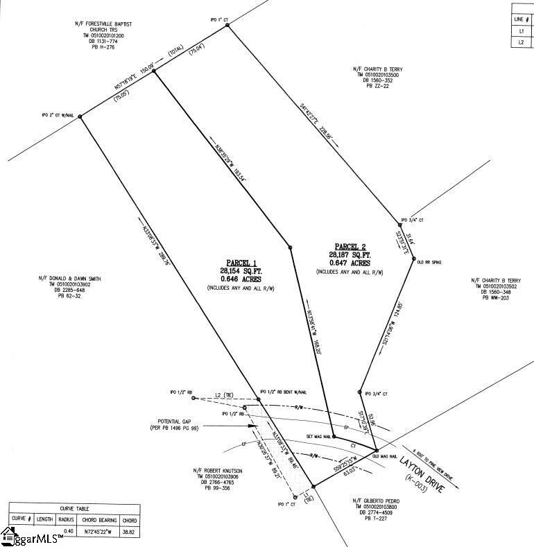 Homes for sale in Greenville, FL | 0 Layton Dr, Greenville, FL 29617 | MLS# 1583963