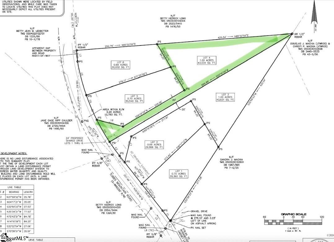 950 Tubbs Mountain Road Travelers Rest, SC 29690