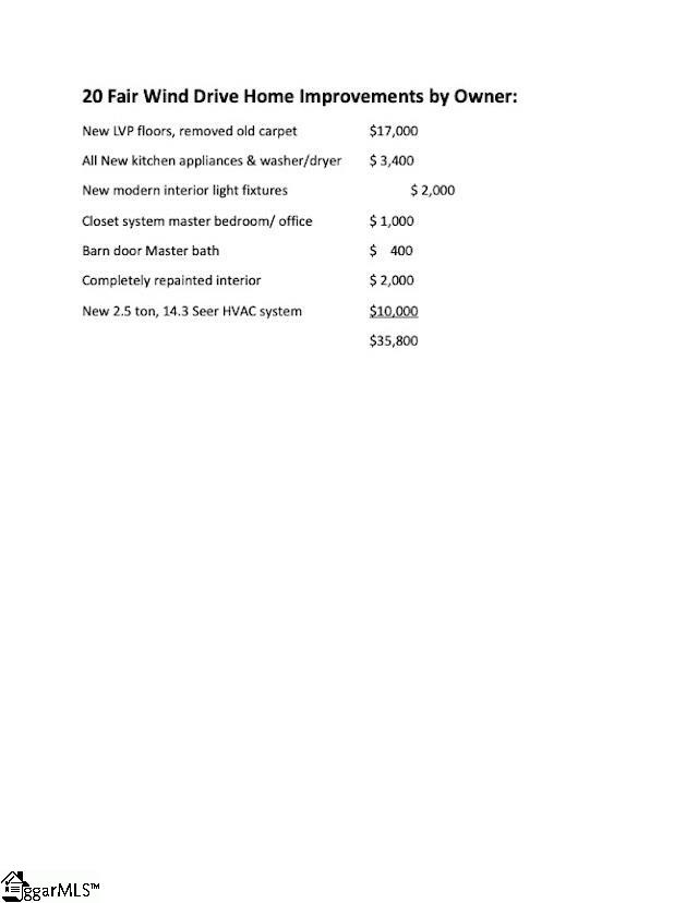 20 Fair Wind Drive Salem, SC 29676