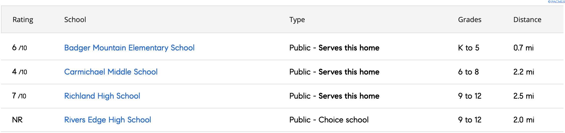 313 Rockwood Dr, Richland, WA 99352