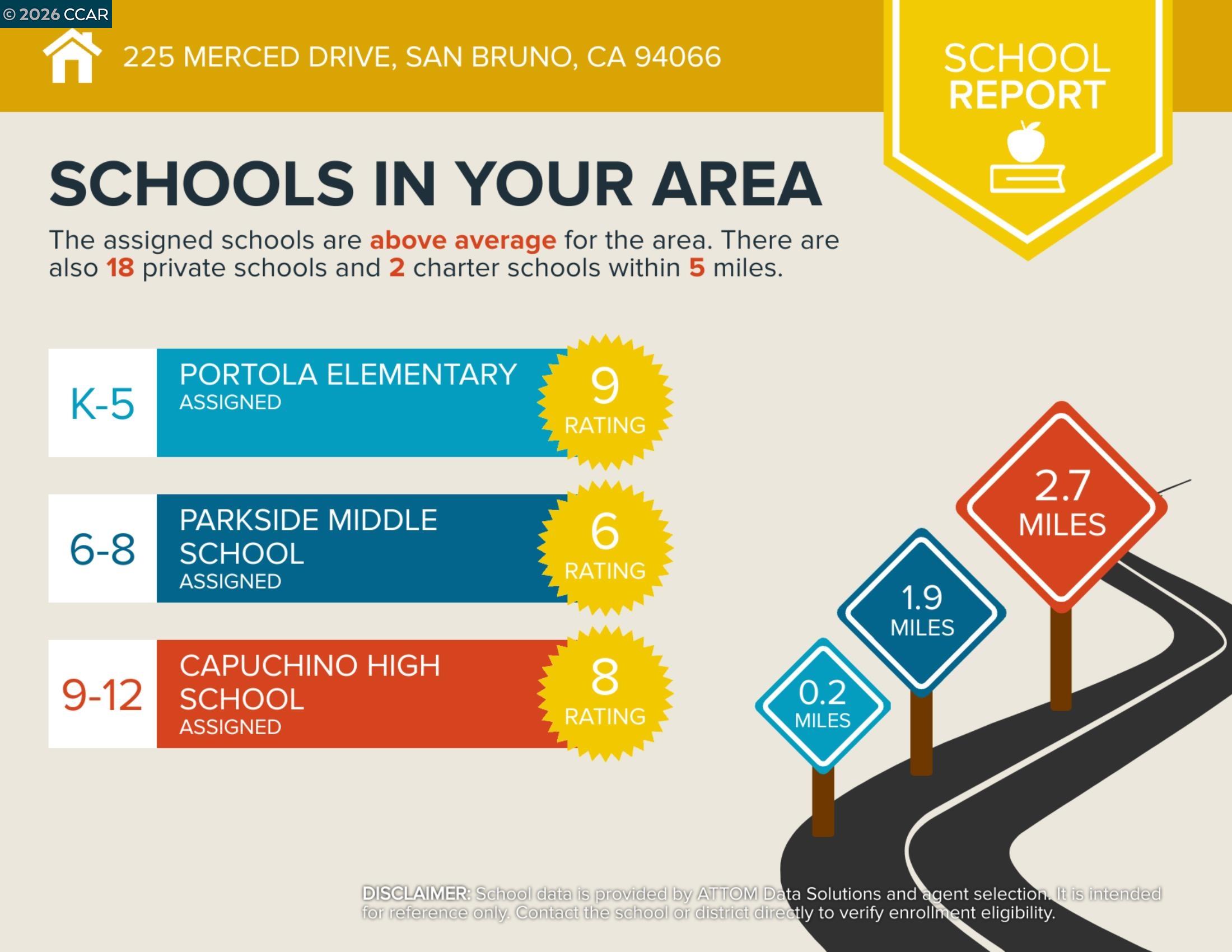 Detail Gallery Image 49 of 49 For 225 Merced Dr, San Bruno,  CA 94066 - 5 Beds | 3 Baths