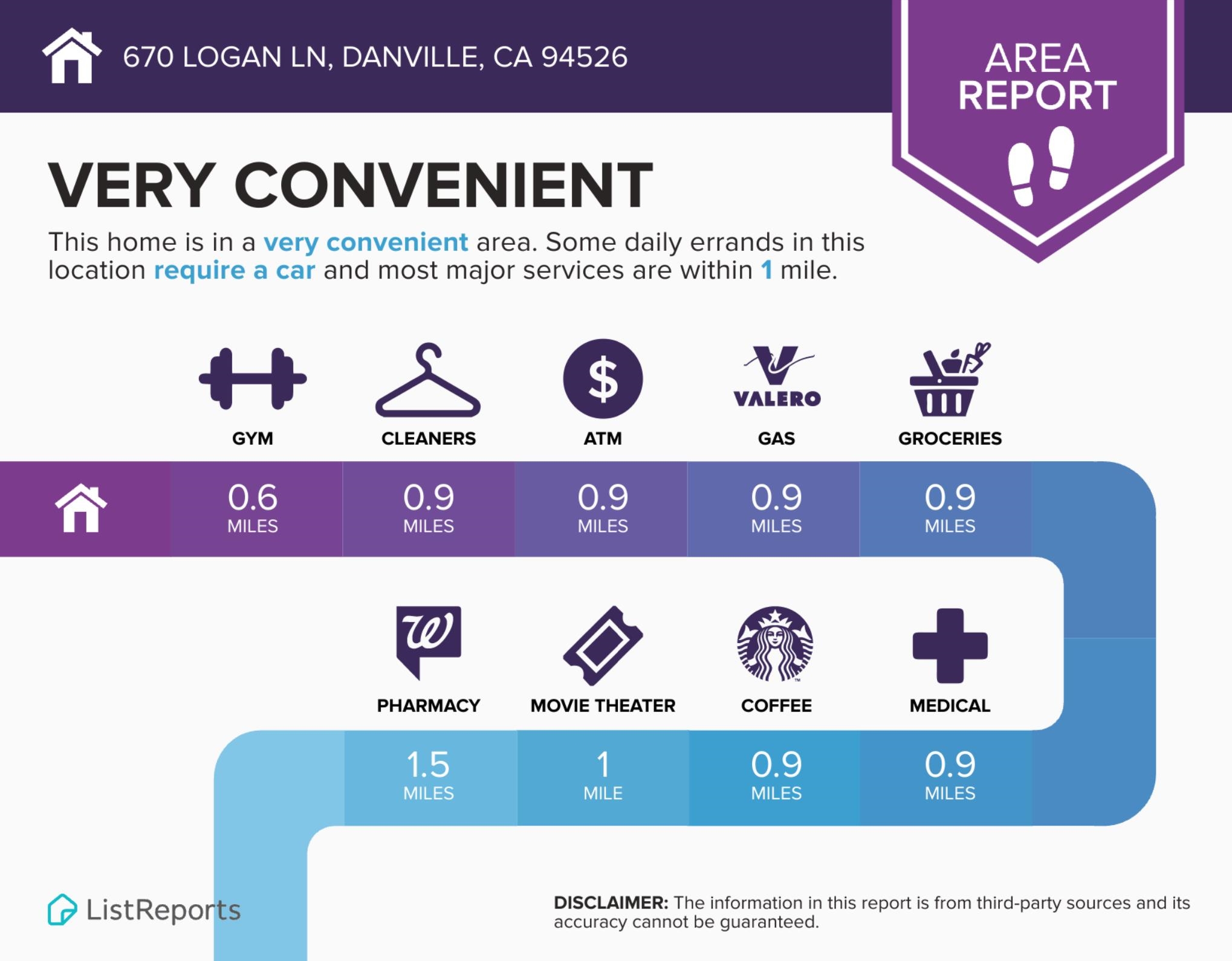 Detail Gallery Image 56 of 59 For 670 Logan Ln, Danville,  CA 94526 - 5 Beds | 2/1 Baths