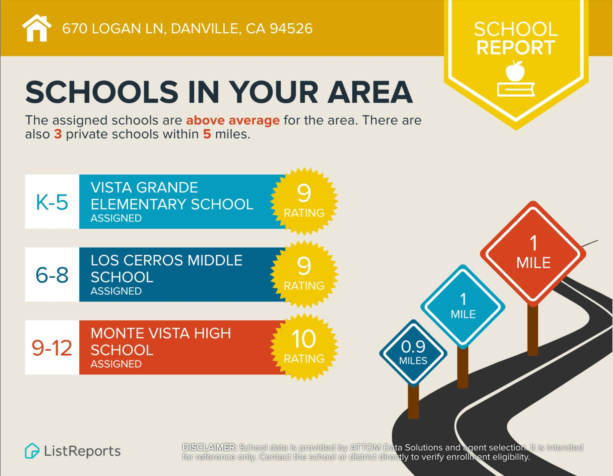 Detail Gallery Image 59 of 59 For 670 Logan Ln, Danville,  CA 94526 - 5 Beds | 2/1 Baths