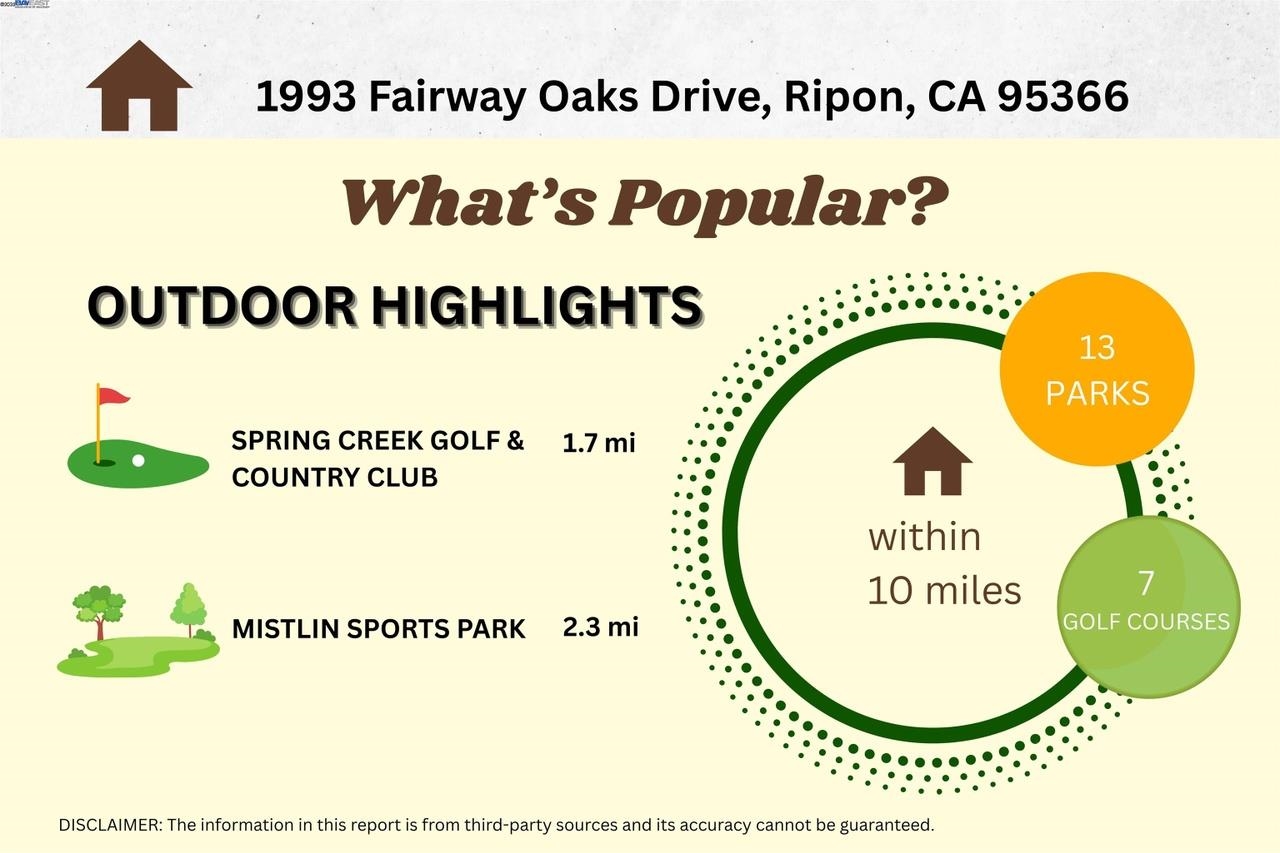 Detail Gallery Image 4 of 60 For 1993 Fairway Oaks Dr, Ripon,  CA 95366 - 3 Beds | 3/1 Baths