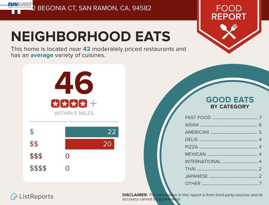 Detail Gallery Image 50 of 52 For 112 Begonia Ct, San Ramon,  CA 94582 - 4 Beds | 3 Baths