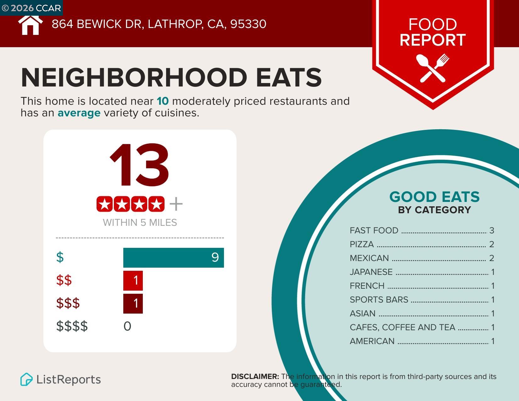 Detail Gallery Image 44 of 46 For 864 Bewick Dr, Lathrop,  CA 95330 - 5 Beds | 3 Baths