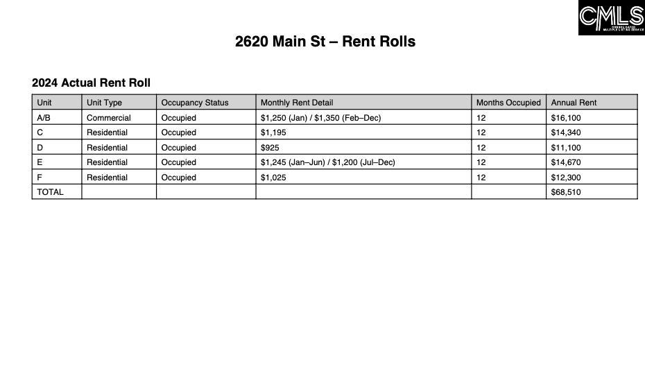 2620 Main Street Columbia, SC 29201