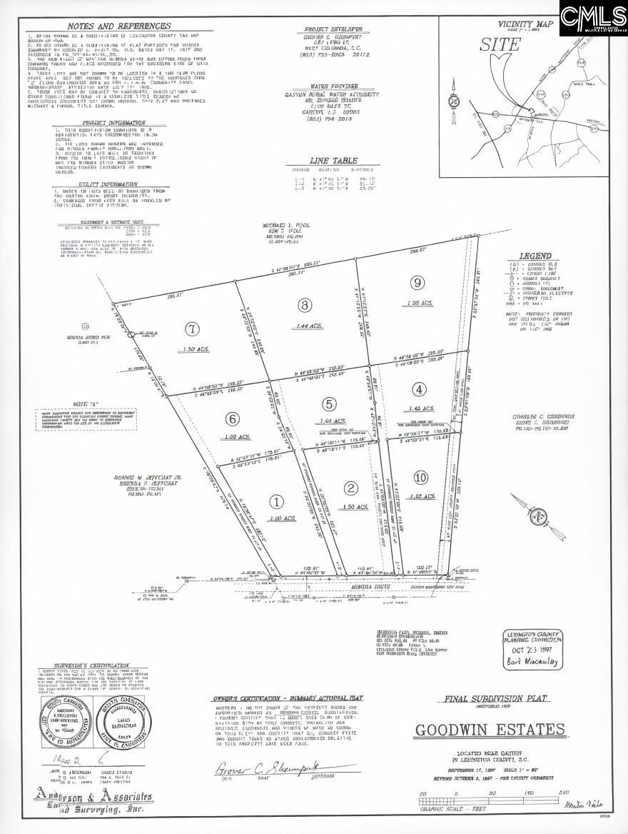 Lot 9 Mimosa Drive UNIT #9 Gaston, SC 29053