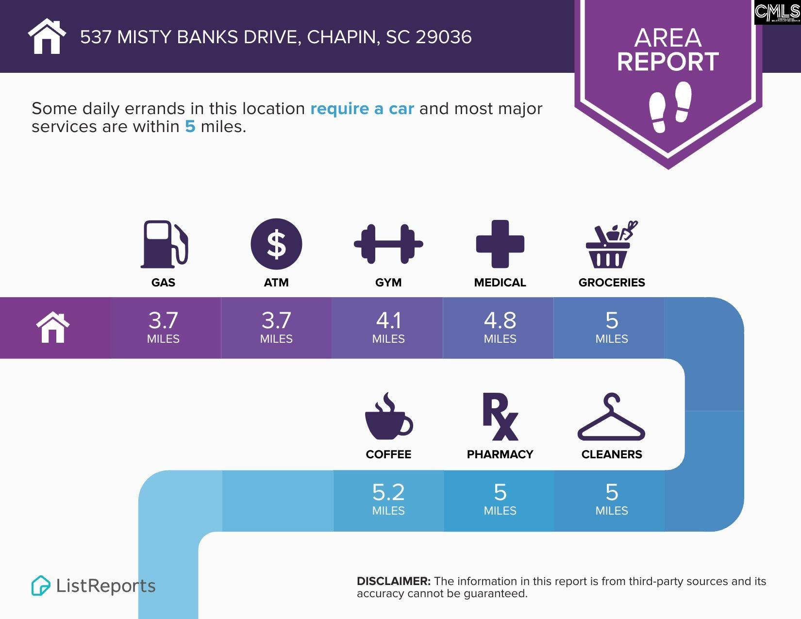537 Misty Banks Drive UNIT #9 Chapin, SC 29036