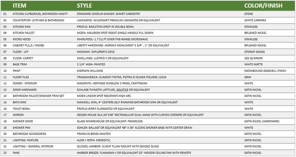 1353 Knapp Street, CHETEK, Wisconsin 54728, 4 Bedrooms Bedrooms, ,3 BathroomsBathrooms,Residential,For Sale,1353 Knapp Street,22600751