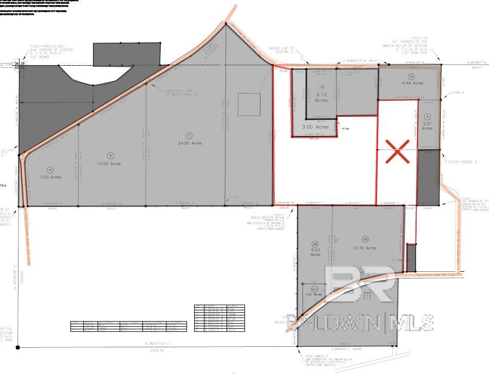 Lot 3 McCullough Road, Atmore, AL, 36502