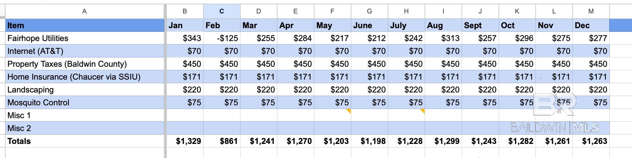 614 Nichols Avenue, Fairhope, AL, 36532