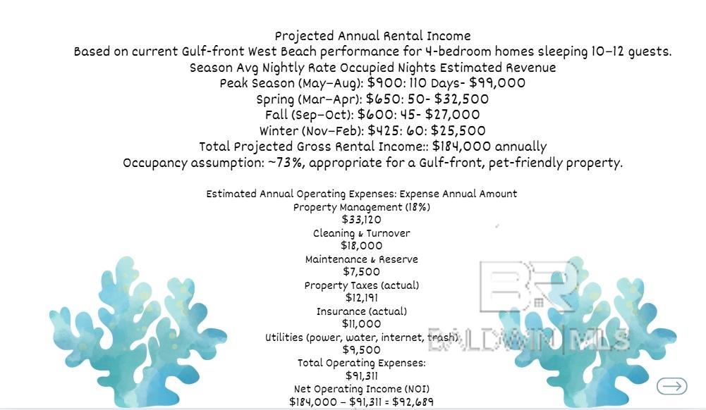 2169 W Beach Boulevard, Gulf Shores, AL, 36542