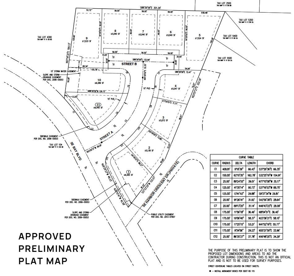 000 Rocky Top Rd, Sweet Home, OR, 97386