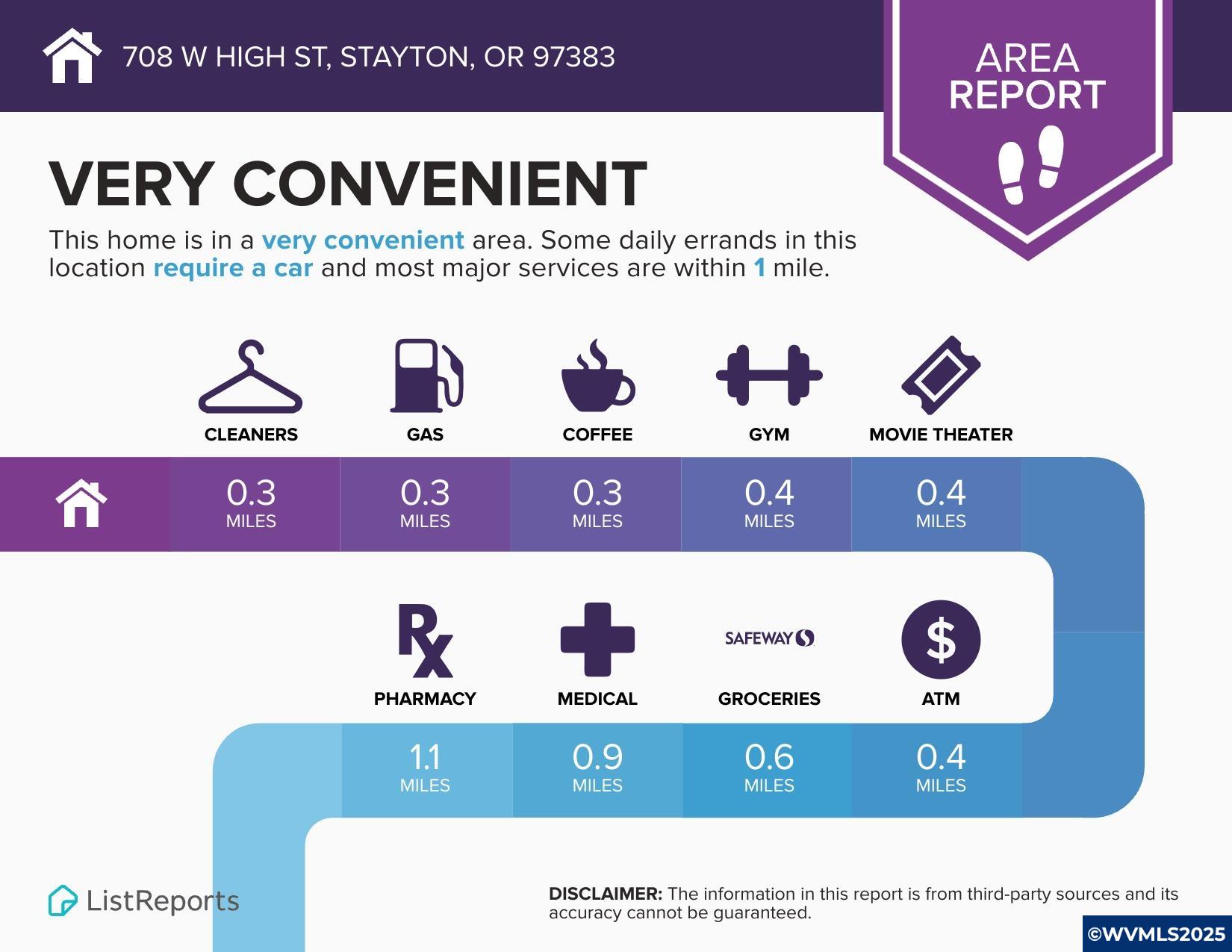 708 W High St, Stayton, OR, 97383