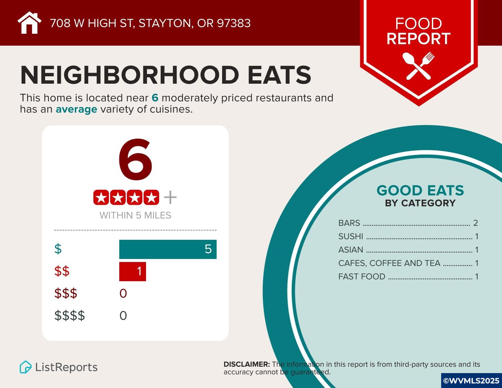 708 W High St, Stayton, OR, 97383