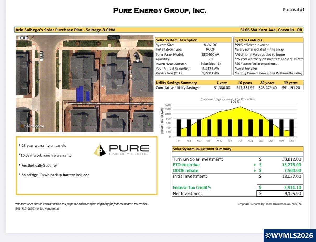 5166 SW Kara Av, Corvallis, OR, 97333