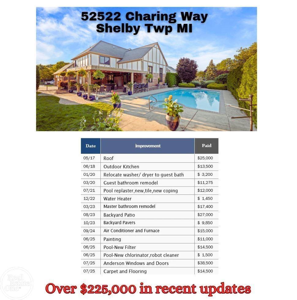 52522 Charing Way, Shelby Twp, MI, 48315