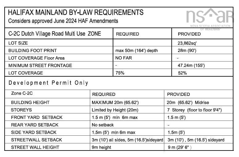 3342/46/52 Westerwald Street, Fairview, NS (MLS 202523630)