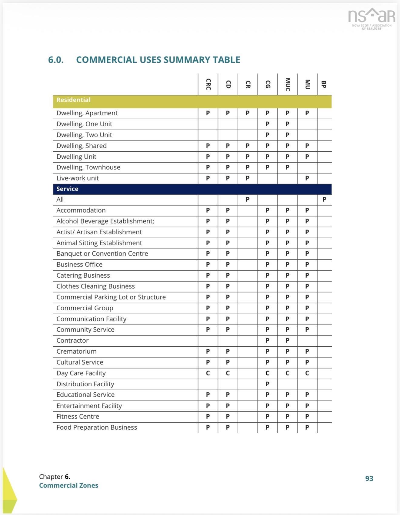 $27,500.00: 134 Kings Road, Dominion