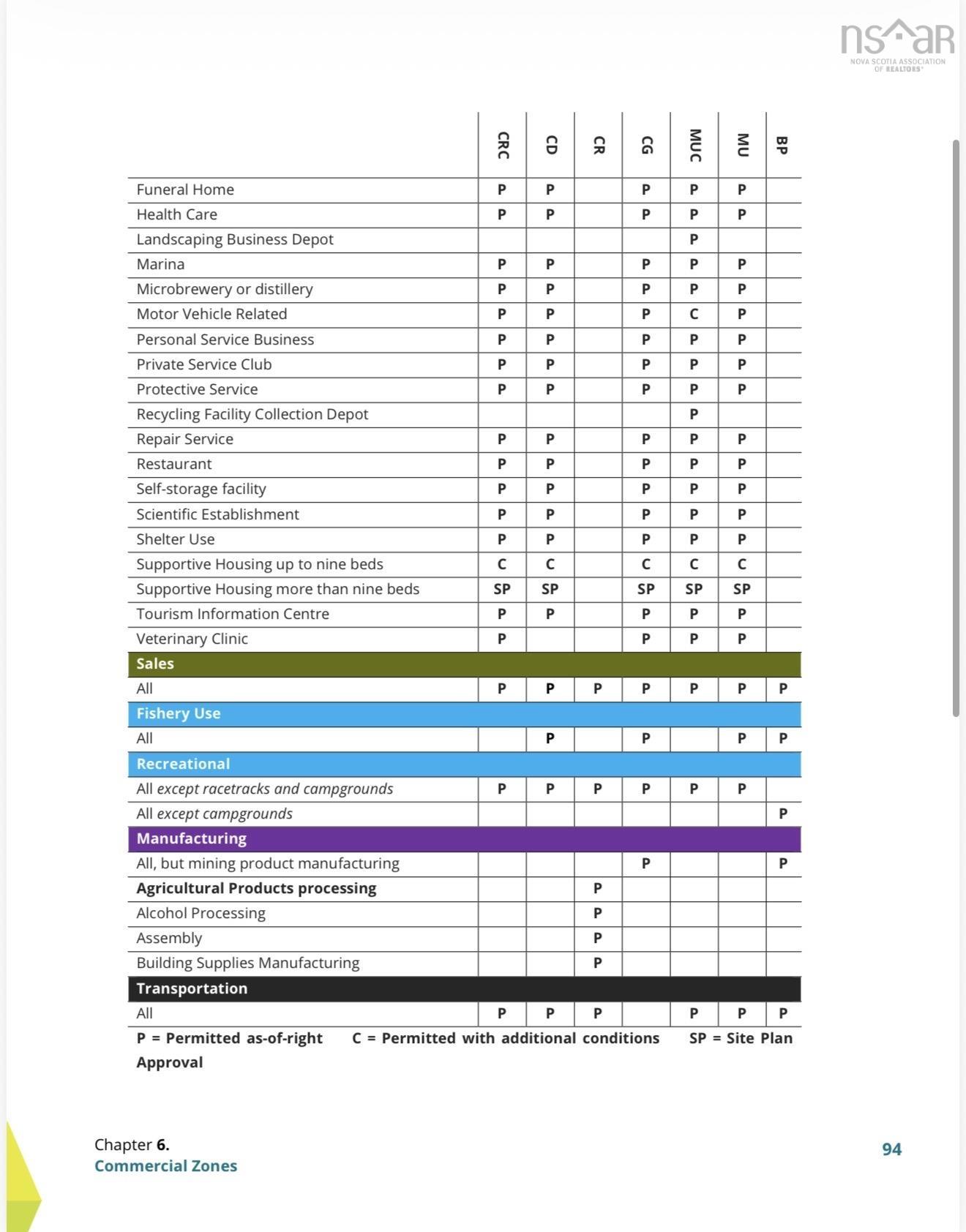 $27,500.00: 134 Kings Road, Dominion