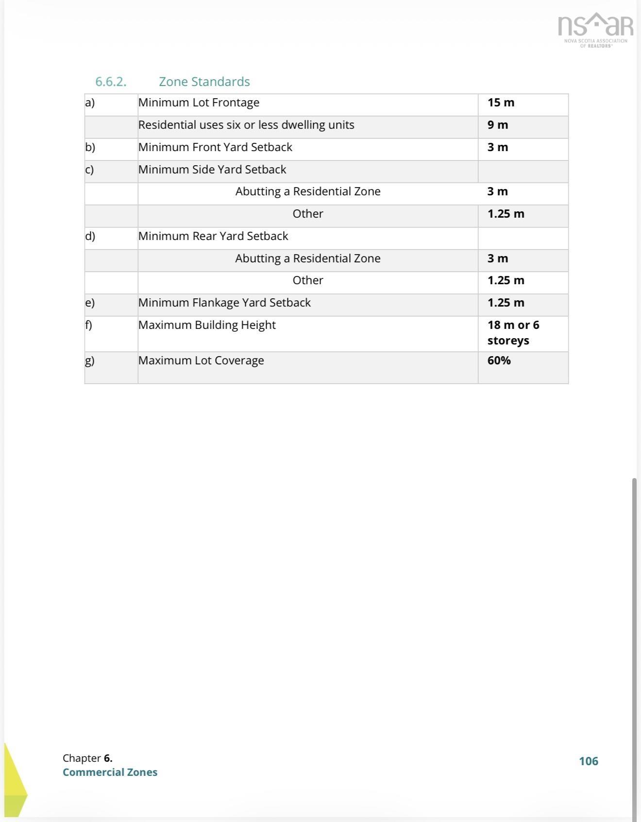 $27,500.00: 134 Kings Road, Dominion