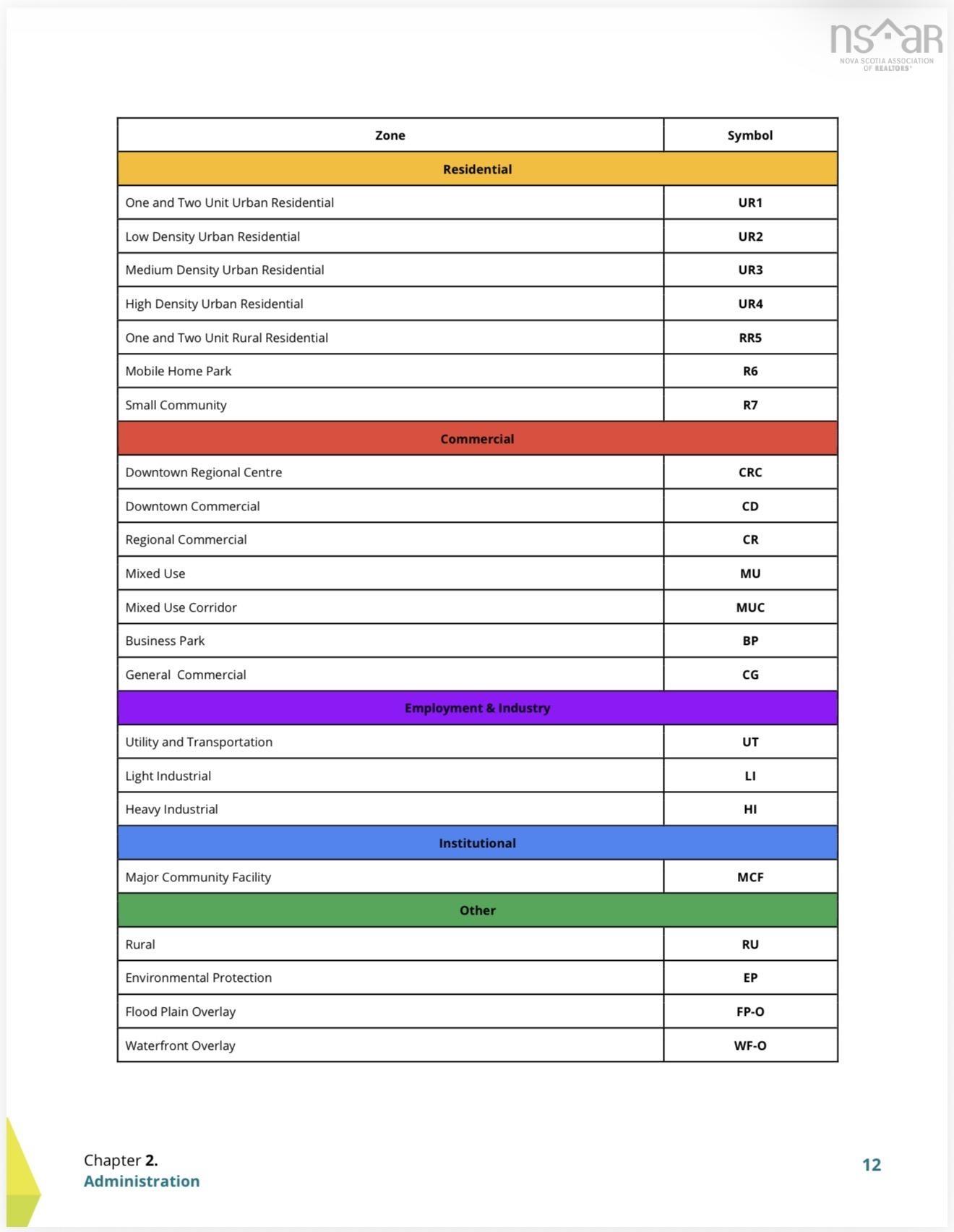 $27,500.00: 134 Kings Road, Dominion