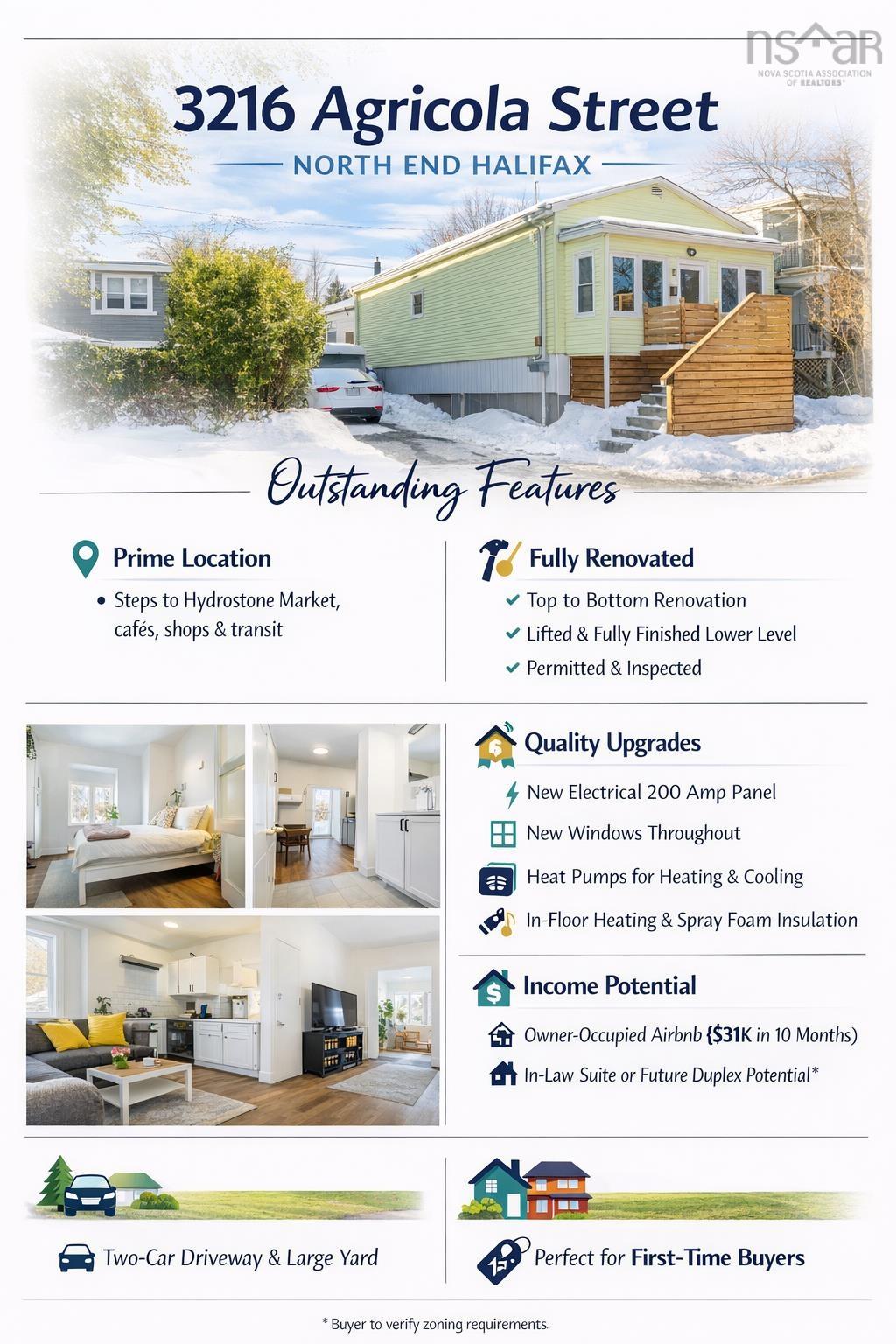 3216 Agricola Street, Halifax, NS (MLS 202601956)