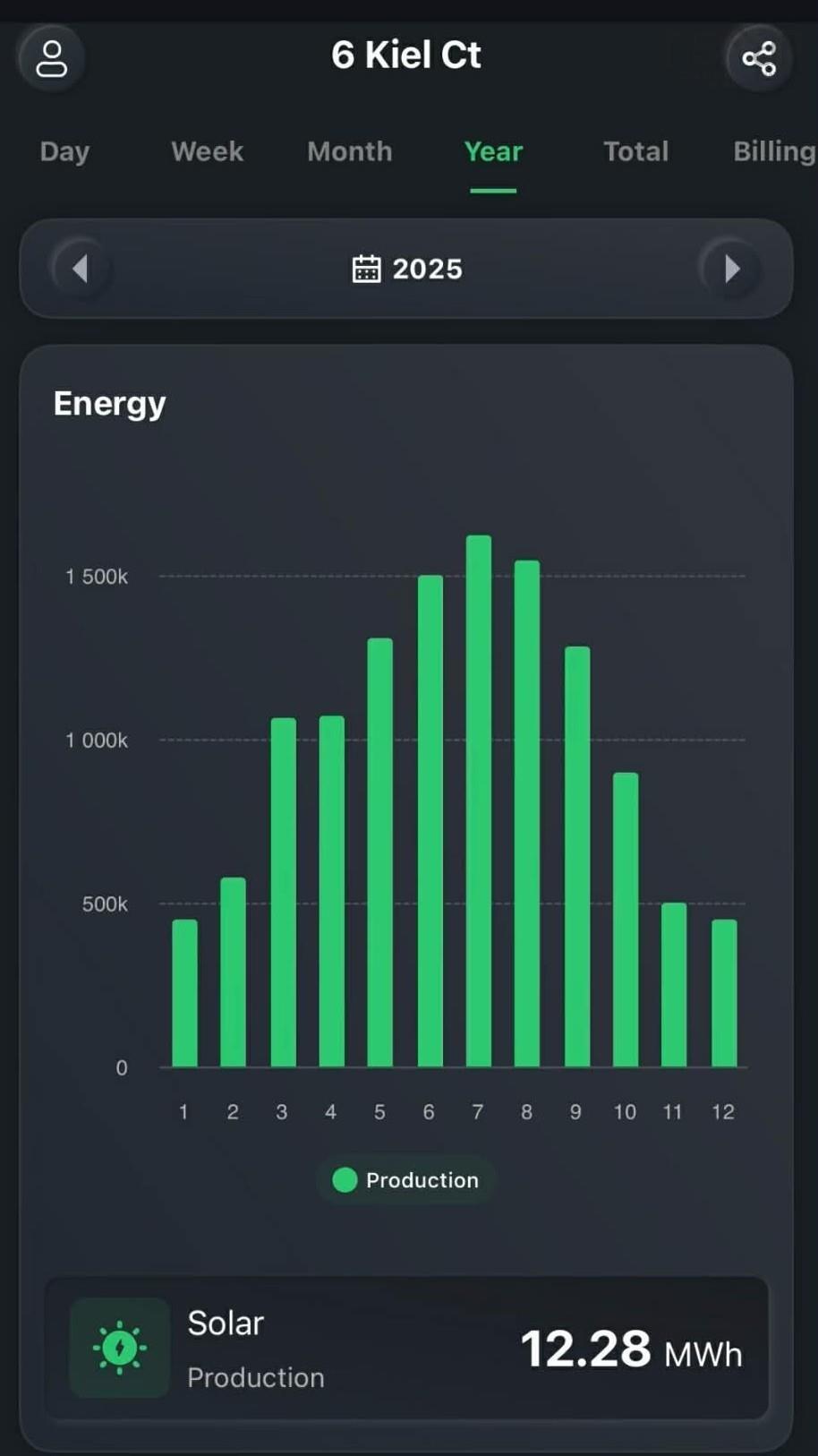 6 Kiel Court, Eastern Passage, NS (MLS 202602919)
