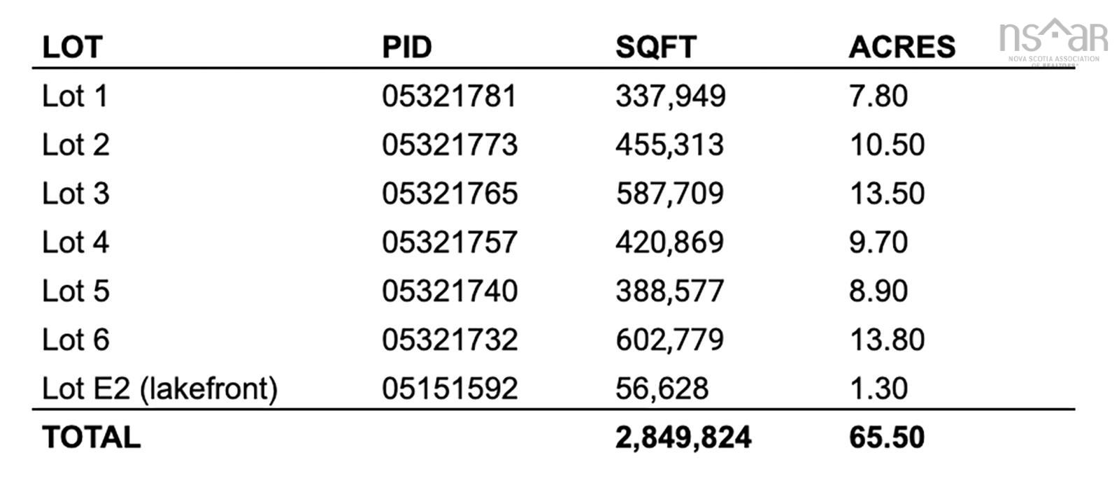 $179,000.00: 7 Lot Package East Lake Road, New Albany