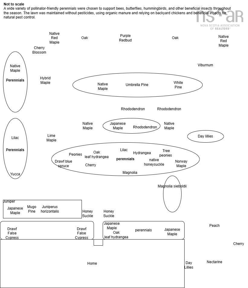 42 David Allen Drive, East Lawrencetown, NS (MLS 202607536)