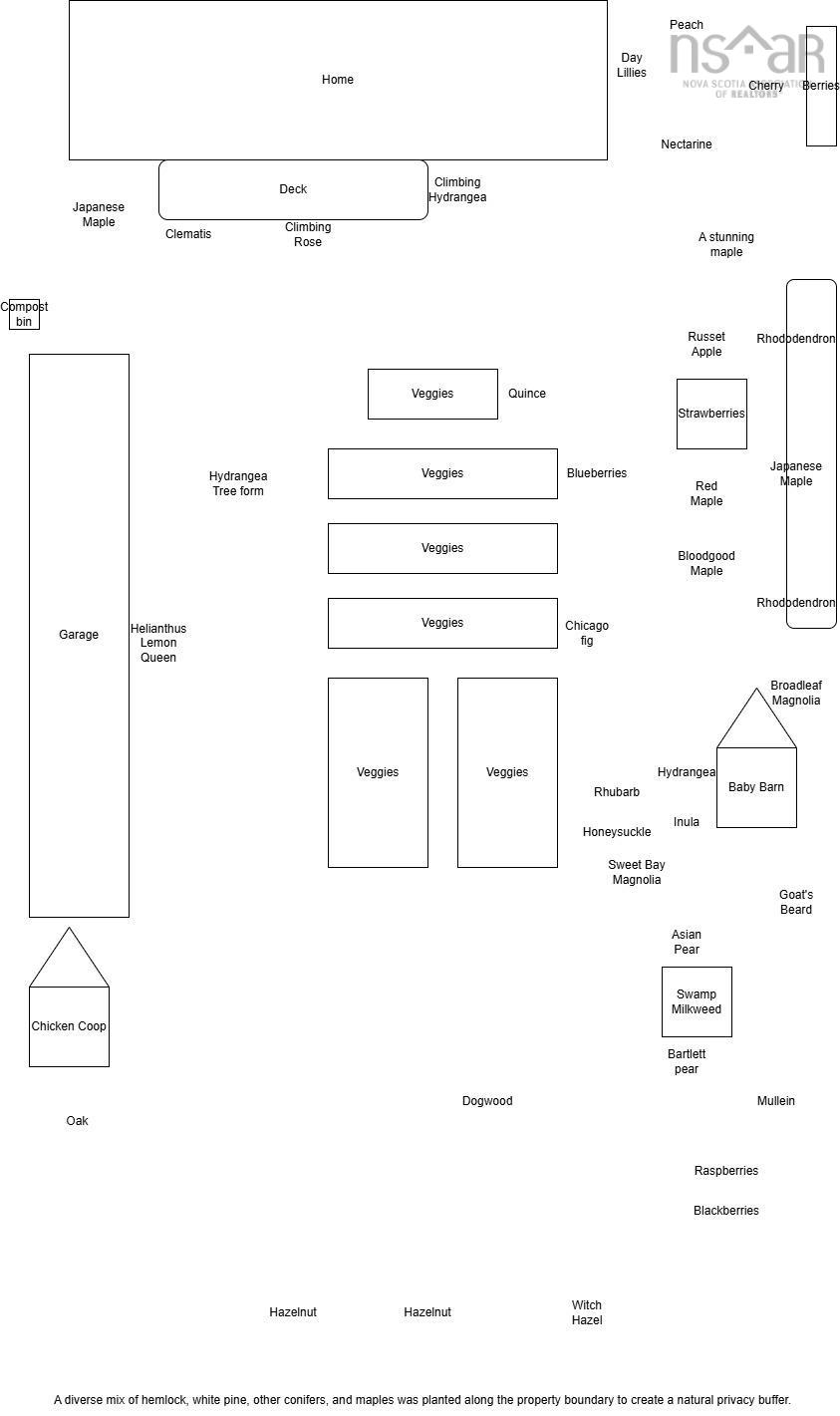 42 David Allen Drive, East Lawrencetown, NS (MLS 202607536)