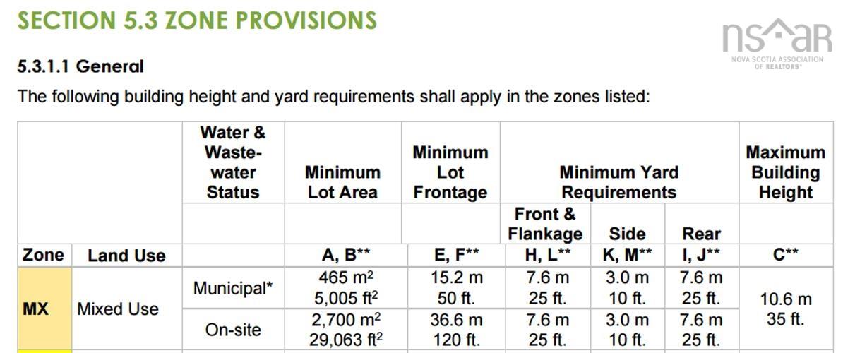 $39,000.00: LOT South Street, Carleton Corner
