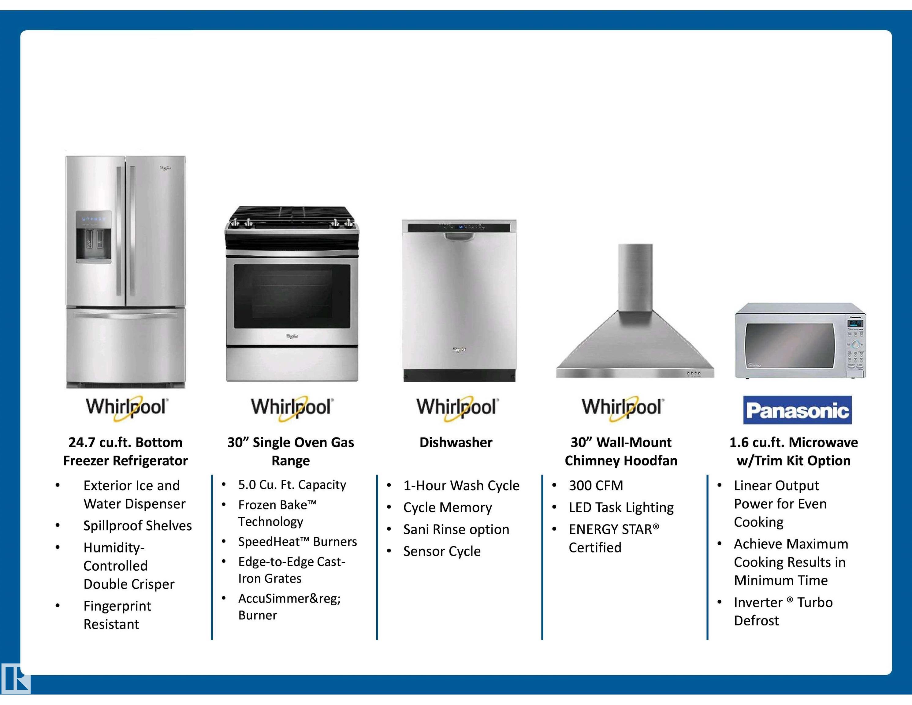 Photo 12 at 523 Ashgrove Circle, Anderson, Leduc