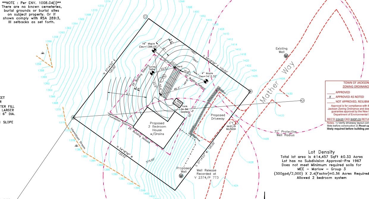 00 Mather Way, Jackson, NH 03846