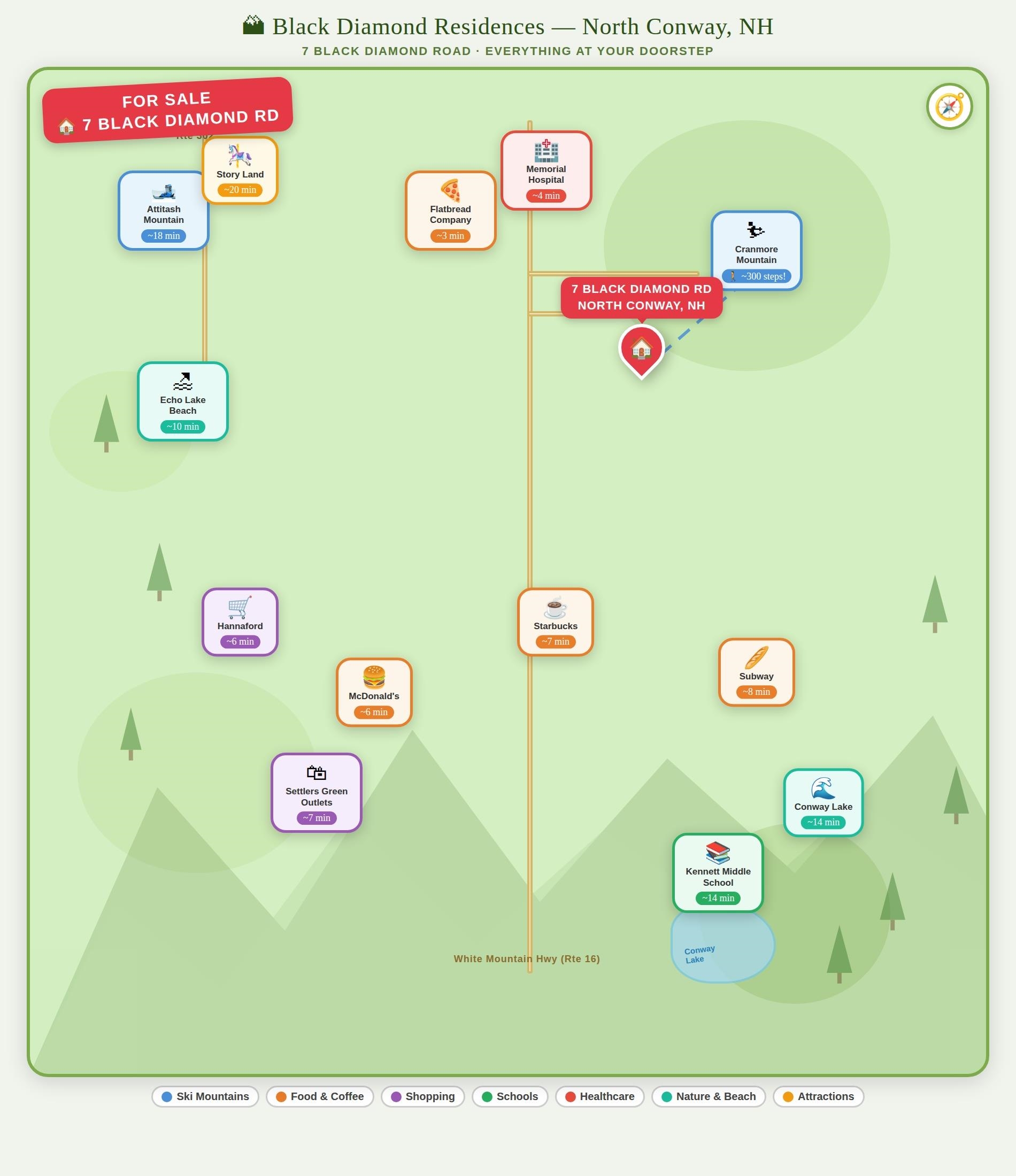 Homes for sale in Conway, NH | 7 Black Diamond Rd, Conway, NH 03860 | MLS# 5070746