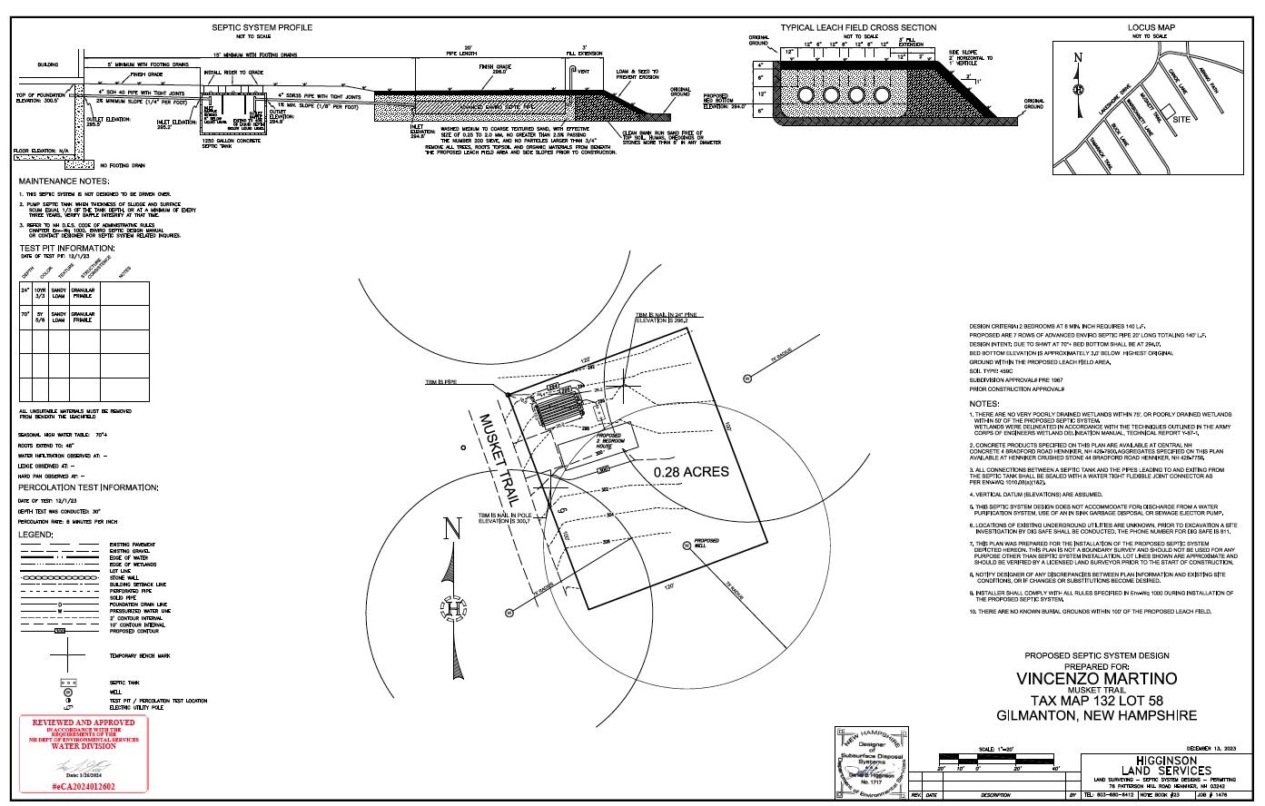 L58 Musket Trl, Gilmanton, NH 03237